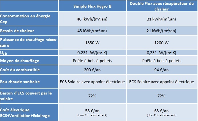 Bilan energétique